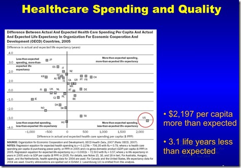 Healthcarespending USvswld